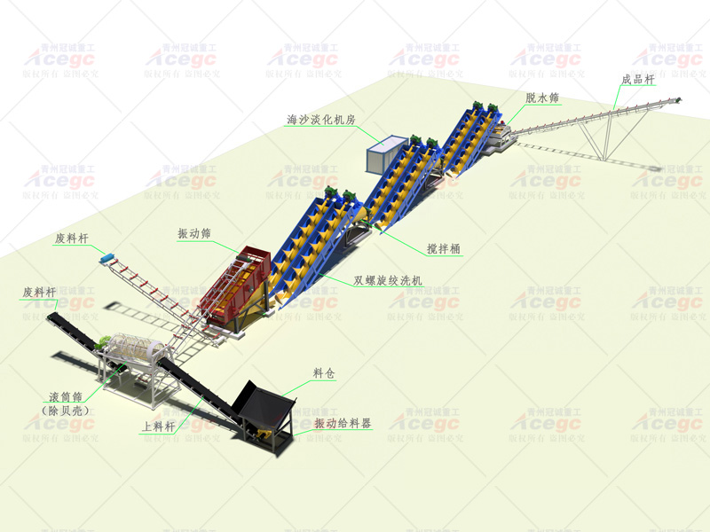 洗砂篩分一體機(jī) 洗砂篩分一體機(jī)