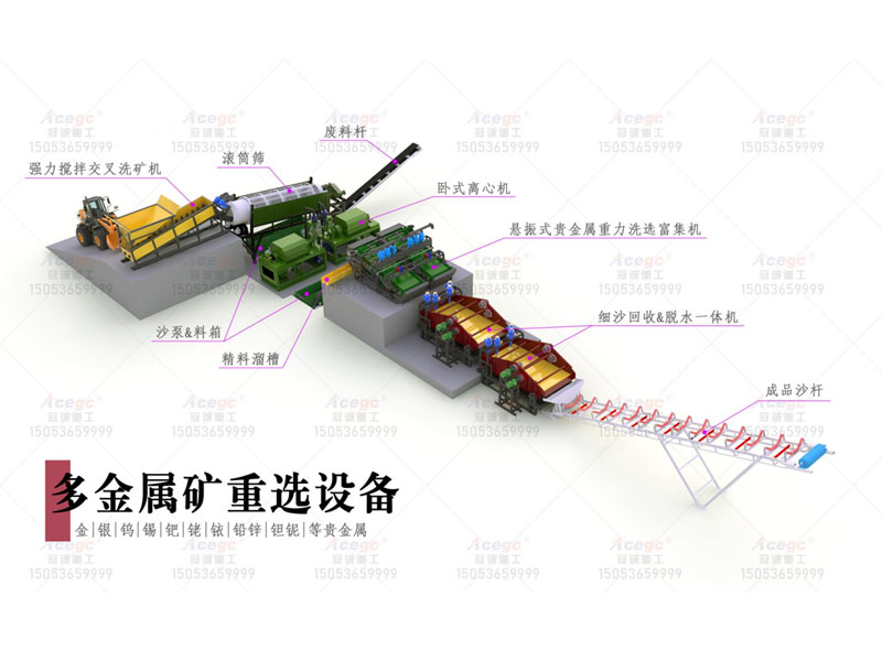 細(xì)沙回收脫水一體機(jī)應(yīng)用于多金屬礦重選 細(xì)沙回收脫水一體機(jī)應(yīng)用于多金屬礦重選