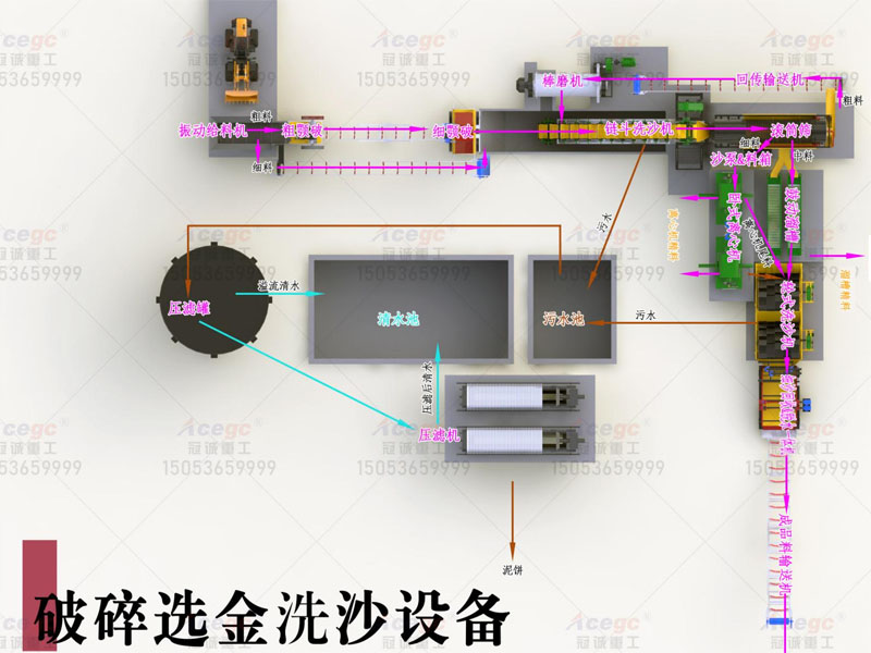 洗選礦細砂回收生產線